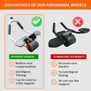 Double-Wheel Abdominal Roller