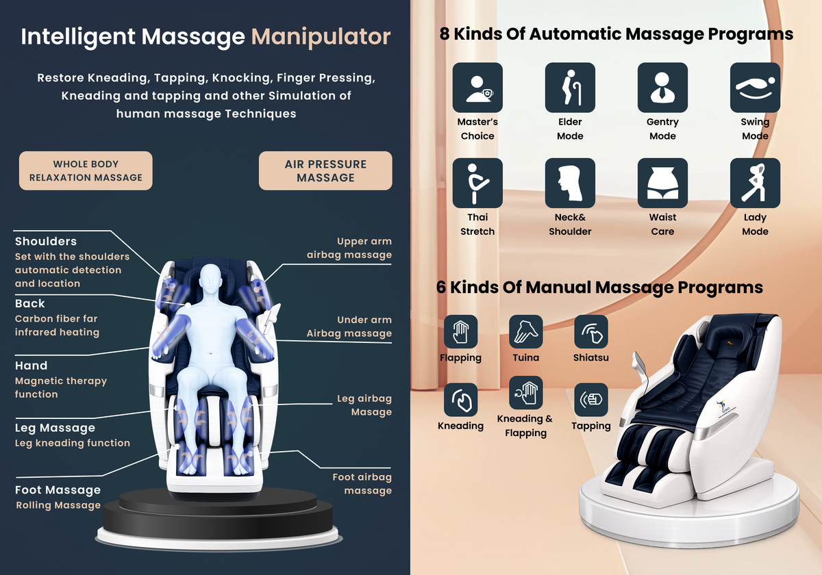 SOBO Luxury AI  Massage Chair | Auto Shoulder Detection | Dual Zero Gravity Recline | Airbag Compression & SL Track | Full Body Massage Chair